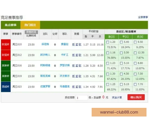 世界杯竞猜盘口深度解析与投注策略全方位指南