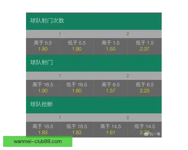 世界杯竞猜盘口深度解析与胜负趋势预测助你看懂每场比赛走势