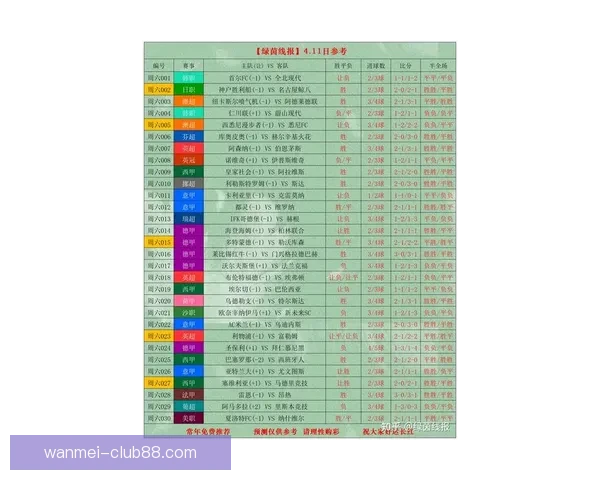 世界杯竞猜盘口预测分析 提前揭秘最热赛事投注趋势与技巧