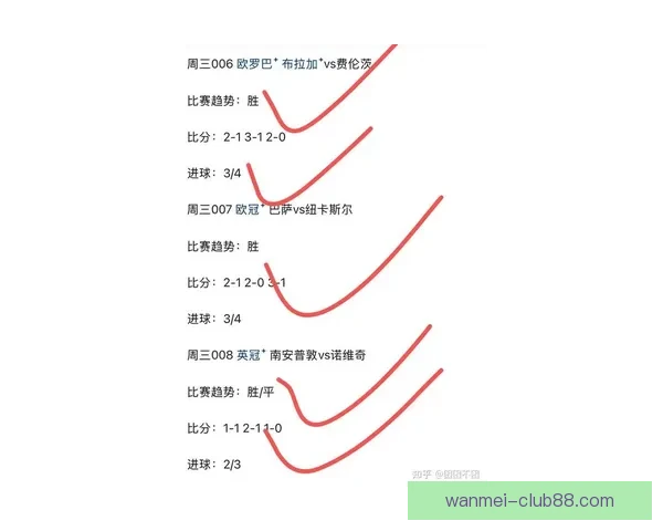 世界杯竞猜盘口预测分析 提前揭秘最热赛事投注趋势与技巧