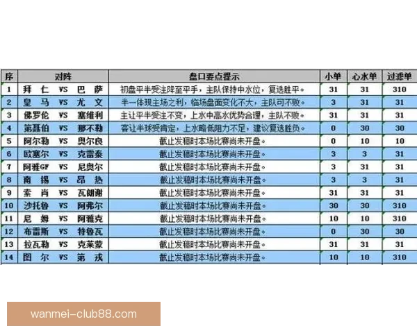世界杯竞猜盘口走势深度解析与胜负预测策略全方位指南