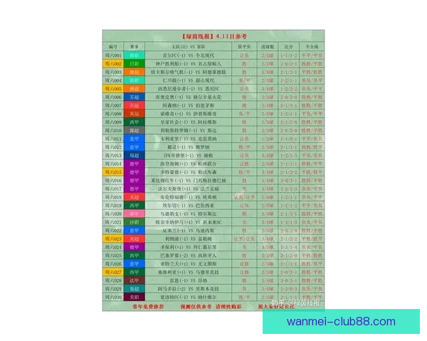 世界杯竞猜盘口预测分析 提前揭秘最热赛事投注趋势与技巧